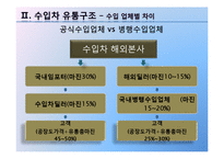 [유통관리] 자동차의 유통구조-17