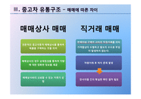 [유통관리] 자동차의 유통구조-20