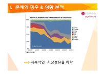 [마케팅조사] LG스마트폰 소비자행동-3