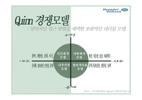 [조직설계론] Quinn 경쟁모델과 현대오일뱅크 분석-6