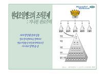 [조직설계론] Quinn 경쟁모델과 현대오일뱅크 분석-7