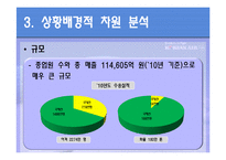 [조직구조론] 대한항공 조직의 이해와 보고체계의 조정-8