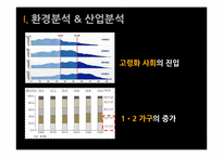 삼성전자의 뉴시니어 마케팅 전략-3