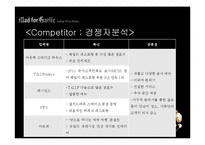 [서비스마케팅] 매드 포 갈릭 이탈리아 와인 비스트로 성장과 한계-7