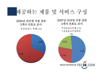 [e비지니스] 예스24 YES 24 기업분석-13