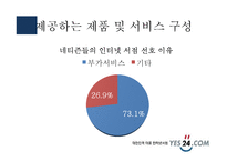[e비지니스] 예스24 YES 24 기업분석-14