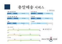[e비지니스] 예스24 YES 24 기업분석-16