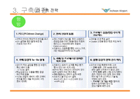 인천국제공항 ERP 도입사례-16