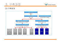 인천국제공항 ERP 도입사례-18