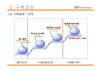 인천국제공항 ERP 도입사례-19