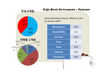 [마케팅] 카페베네 마케팅전략(영문)-8