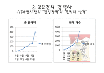 [마케팅] 꼬꼬면의 전략분석-6
