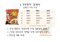 [마케팅] 꼬꼬면의 전략분석-7