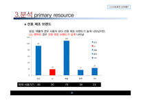 [경영학 연구 방법론] LG스마트폰 도약제안-20