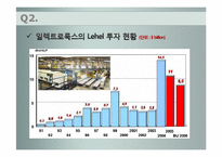 [국제경영] Case10. Electrolux 일렉트로룩스 사례-13