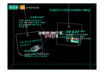 [마케팅] 현대백화점 판매촉진과 인적판매-15