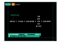 [마케팅] 현대백화점 판매촉진과 인적판매-16