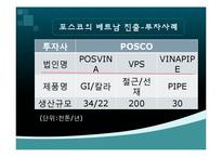 [글로벌경영] 포스코 베트남 해외진출-7
