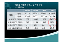 [글로벌경영] 포스코 베트남 해외진출-8