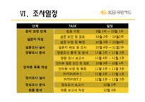 [마케팅조사] 20대의 카드사용 실태와 국민카드 이미지에 관한 조사 결과 보고서-8