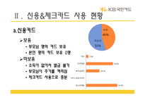 [마케팅조사] 20대의 카드사용 실태와 국민카드 이미지에 관한 조사 결과 보고서-12