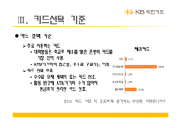 [마케팅조사] 20대의 카드사용 실태와 국민카드 이미지에 관한 조사 결과 보고서-16