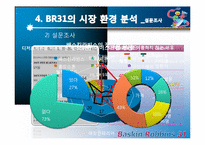 [마케팅] 배스킨라빈스 마케팅전략-17