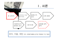 [글로벌 경제] 국제유가 상승이 한국에 미치는 영향-3