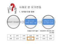 [글로벌 경제] 국제유가 상승이 한국에 미치는 영향-5