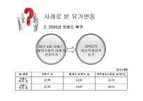 [글로벌 경제] 국제유가 상승이 한국에 미치는 영향-6