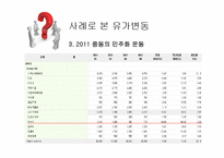 [글로벌 경제] 국제유가 상승이 한국에 미치는 영향-7
