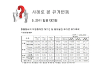 [글로벌 경제] 국제유가 상승이 한국에 미치는 영향-9