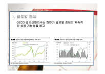 [글로벌 경제] 국제유가 상승이 한국에 미치는 영향-13