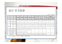[글로벌 경제] 국제유가 상승이 한국에 미치는 영향-17