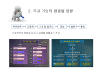 [글로벌 경제] 국제유가 상승이 한국에 미치는 영향-19