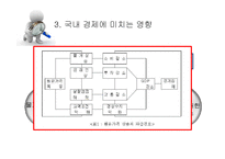 [글로벌 경제] 국제유가 상승이 한국에 미치는 영향-20