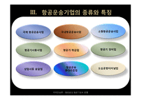 [국제 운송론] 항공법상 항공기업의 종류-10