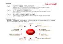 제록스 마케팅, 경영전략 분석, HRD 인적자원관리 분석-6