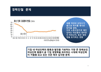 [인사관리] 여성인력육성의 중요성 및 삼성 SDS를 통해 본 효과적 육성 방안-6