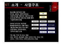[경영정보] KT ERP 도입 사례-7