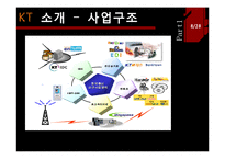 [경영정보] KT ERP 도입 사례-8