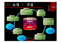 [경영정보] KT ERP 도입 사례-13