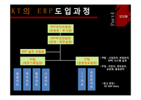 [경영정보] KT ERP 도입 사례-17