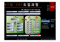 [경영정보] KT ERP 도입 사례-18