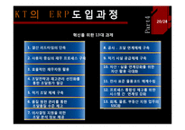 [경영정보] KT ERP 도입 사례-20