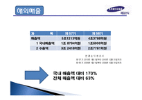 [국제마케팅] 제일모직 패션분야에서 해외성공사례조사-5