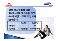 [국제마케팅] 제일모직 패션분야에서 해외성공사례조사-14