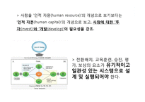 전략적 인적자원관리-5
