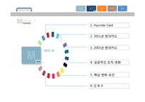 조직변화와 관련된 실제 기업 사례 분석-현대카드-2