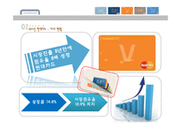 조직변화와 관련된 실제 기업 사례 분석-현대카드-4